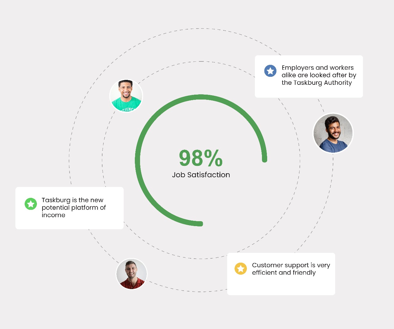 taskburg one platform